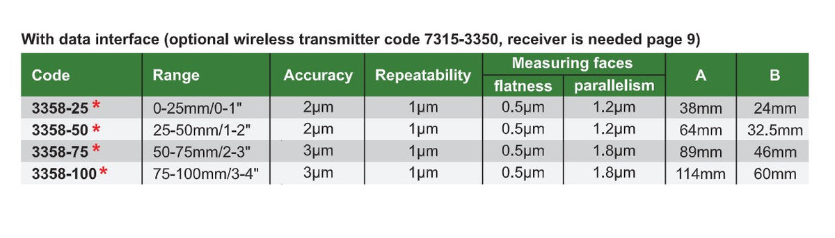 Digital micrometer specification table