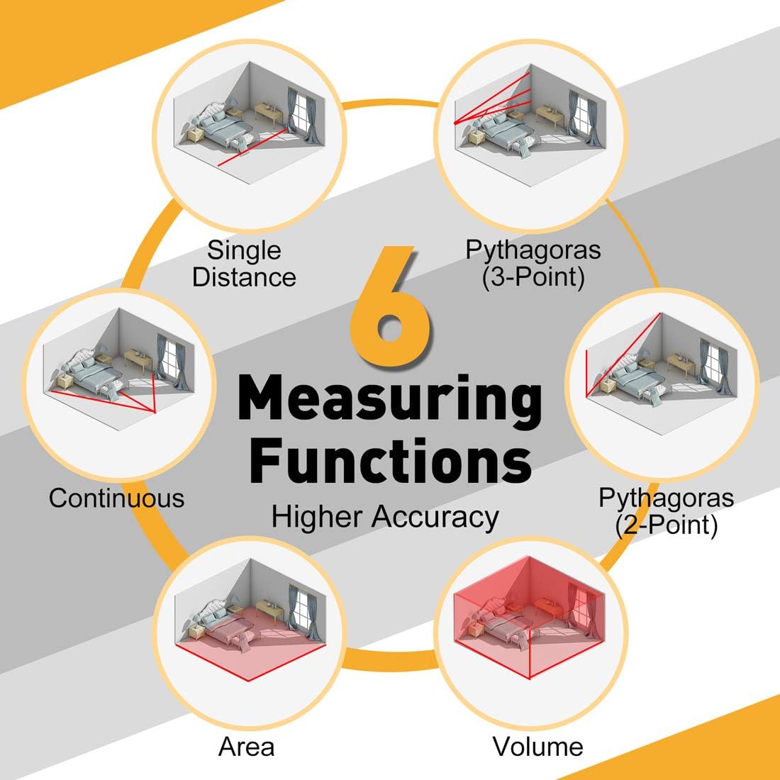 Six measuring functions infographic