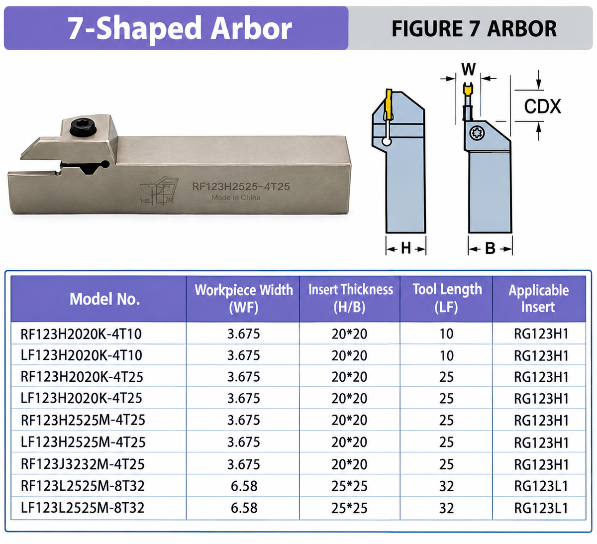 7-Shaped Arbor Grooving Toolholder Chart