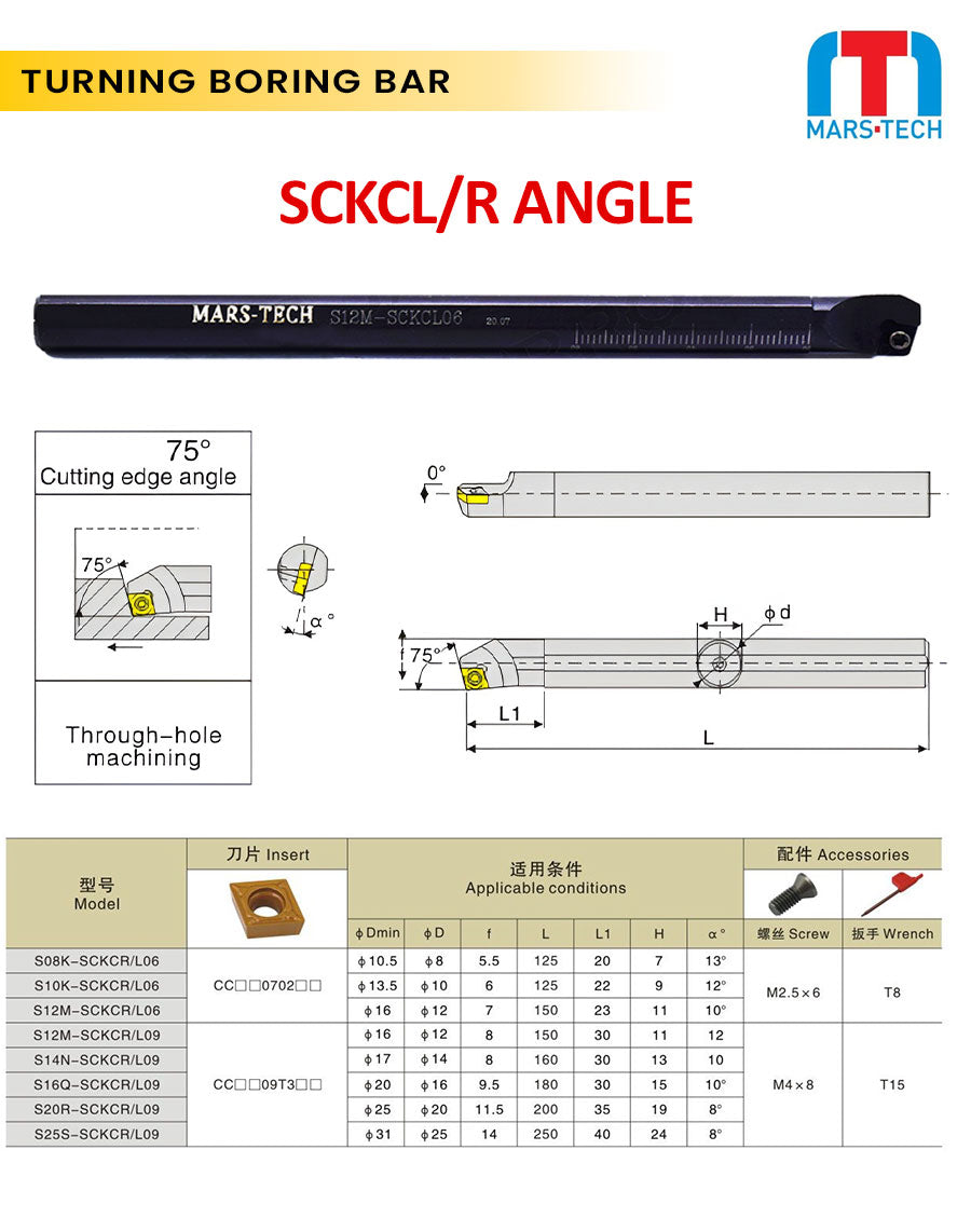 SCKCL boring bar