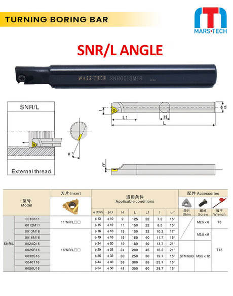 boring bar for turning holders
