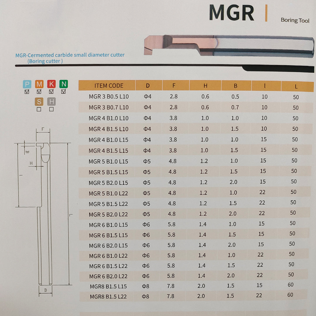 Carbide boring tool specifications