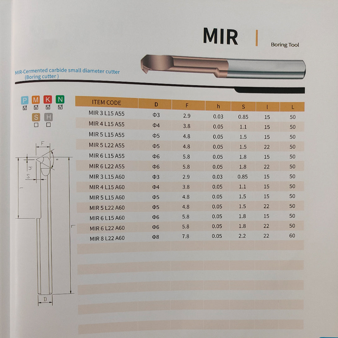 MIR boring tool specifications