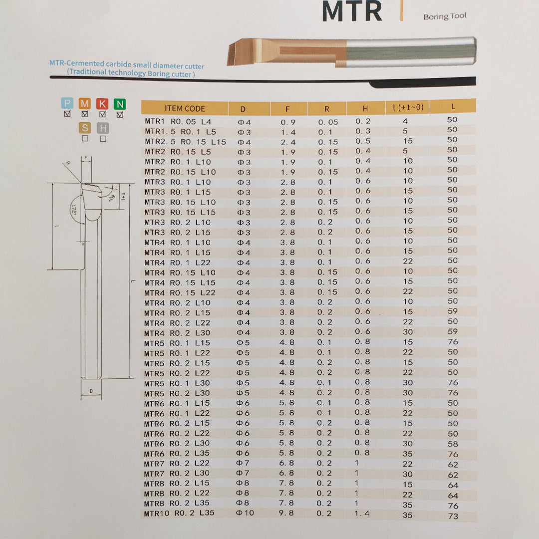 MTR boring tool specifications