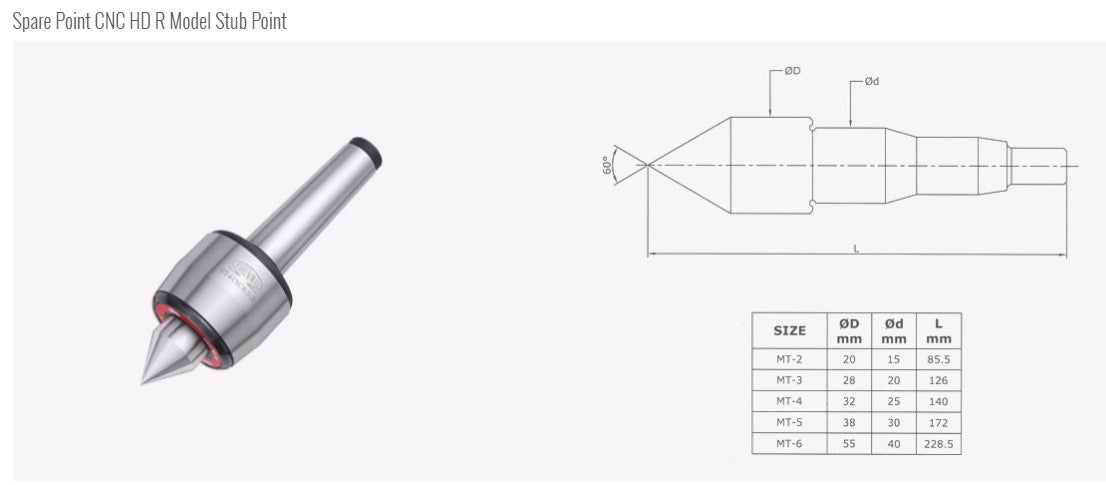 Turnmax High Speed Cnc Revolving Centers Stub Point