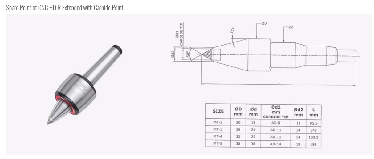 Turnmax High Speed Cnc Revolving Centers- (Extended Carbide Point Type)