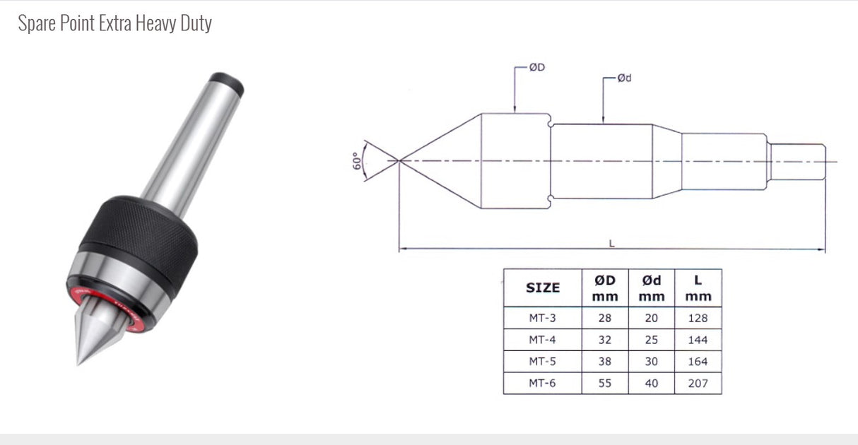 Turnmax Slow Speed Revolving Centers - Extra Heavy Duty