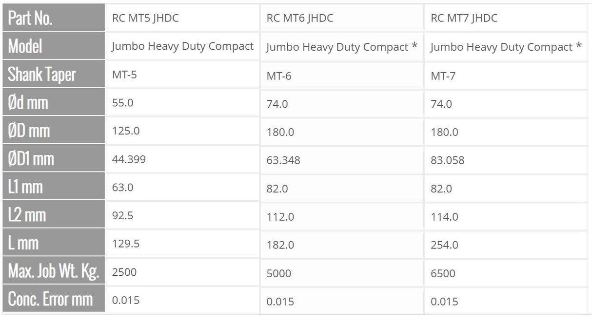 Turnmax Slow Speed Revolving Centers - Jumbo Heavy Duty (Heaviest Design)