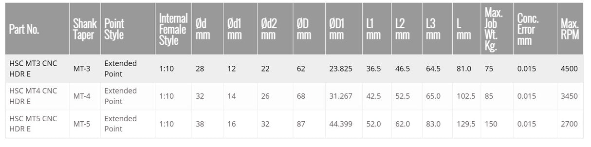 Turnmax CNC Heavy Duty Revolving Model with Interchangeable (Extended Point)