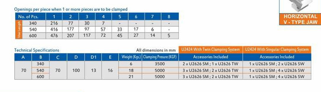 Vise specifications table