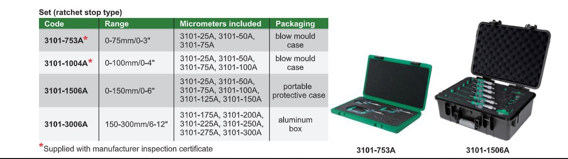 Insize waterproof digital micrometer tool