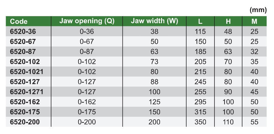 Technical vise dimensions table