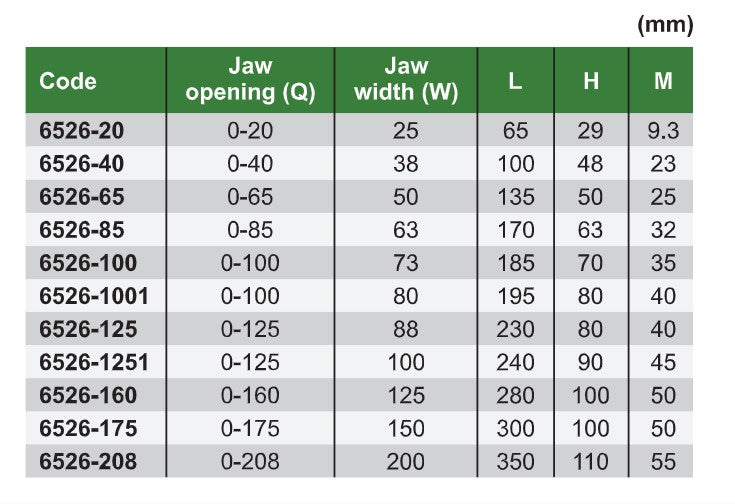 Technical jaw dimensions table