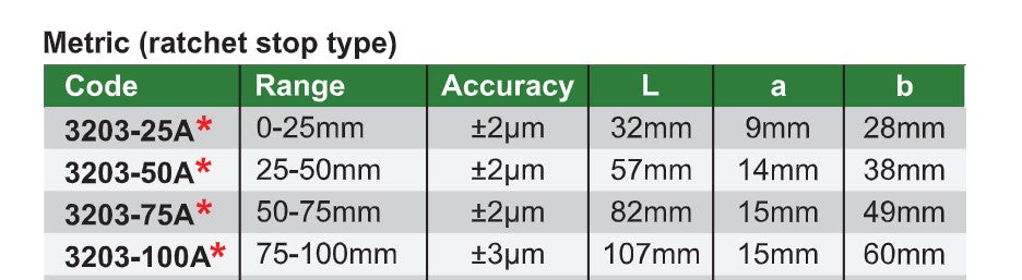 Metric micrometer specifications table