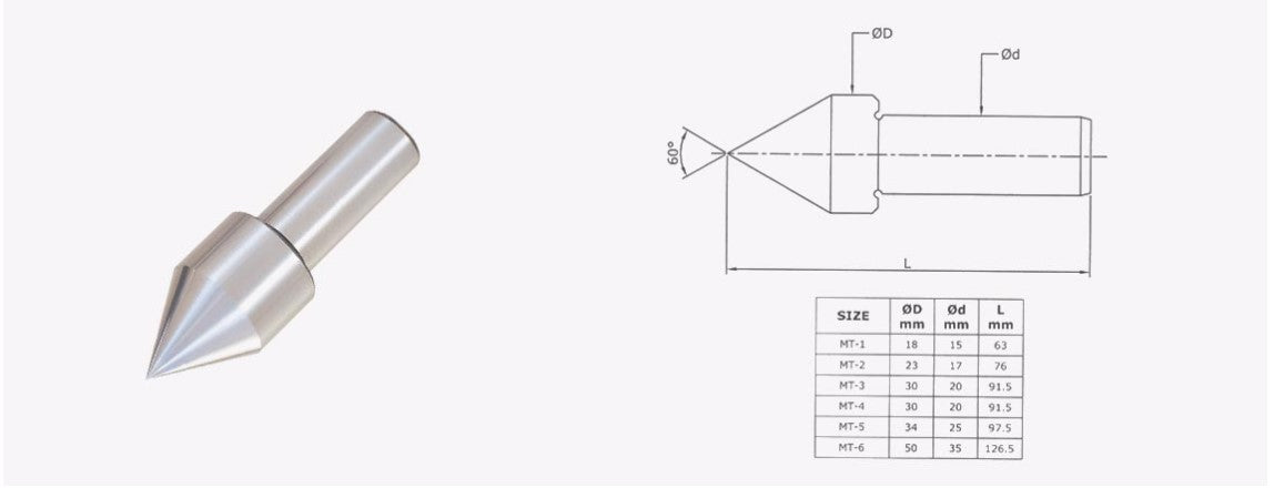Turnmax Revolving Center Dimensions Table