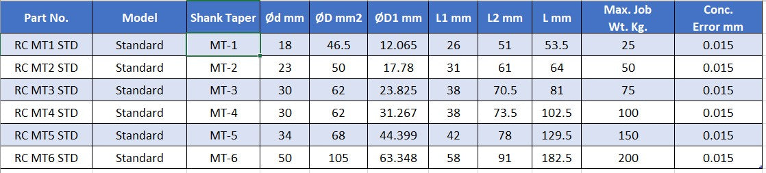 Turnmax Spare Point for Slow Speed Revolving Centers (Standard Plain)