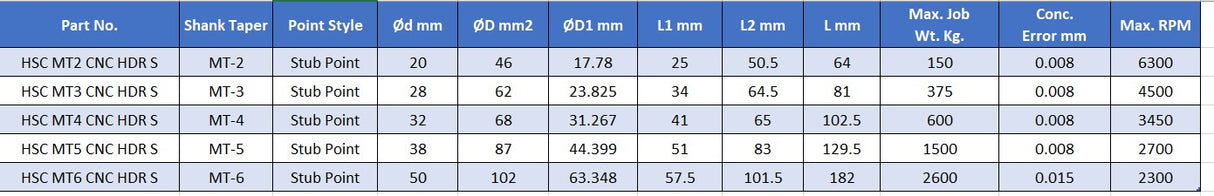 Turnmax High Speed Cnc Revolving Centers Stub Point