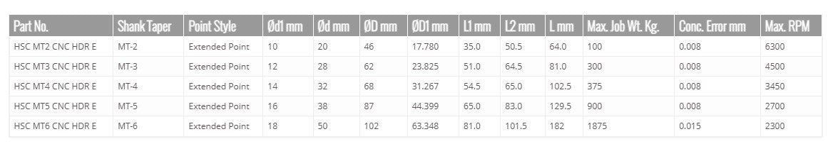 Turnmax High Speed Cnc Revolving Centers (Extended Point)