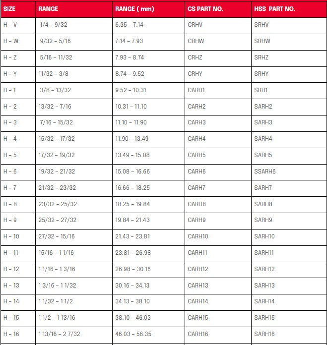 Adjustable reamer size chart table
