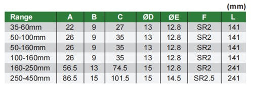 Bore gauge dimensions table