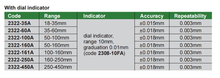 Bore gauge dimensions table