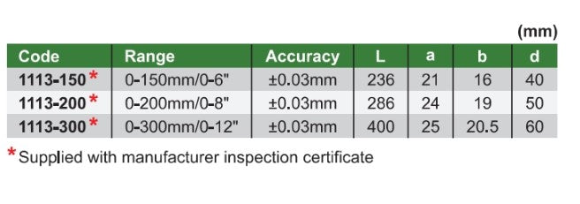 Wireless digital caliper table