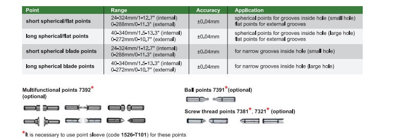 INSIZE Digital Calipers With Interchangeable Points 1124