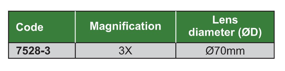 Magnifier lens specification table