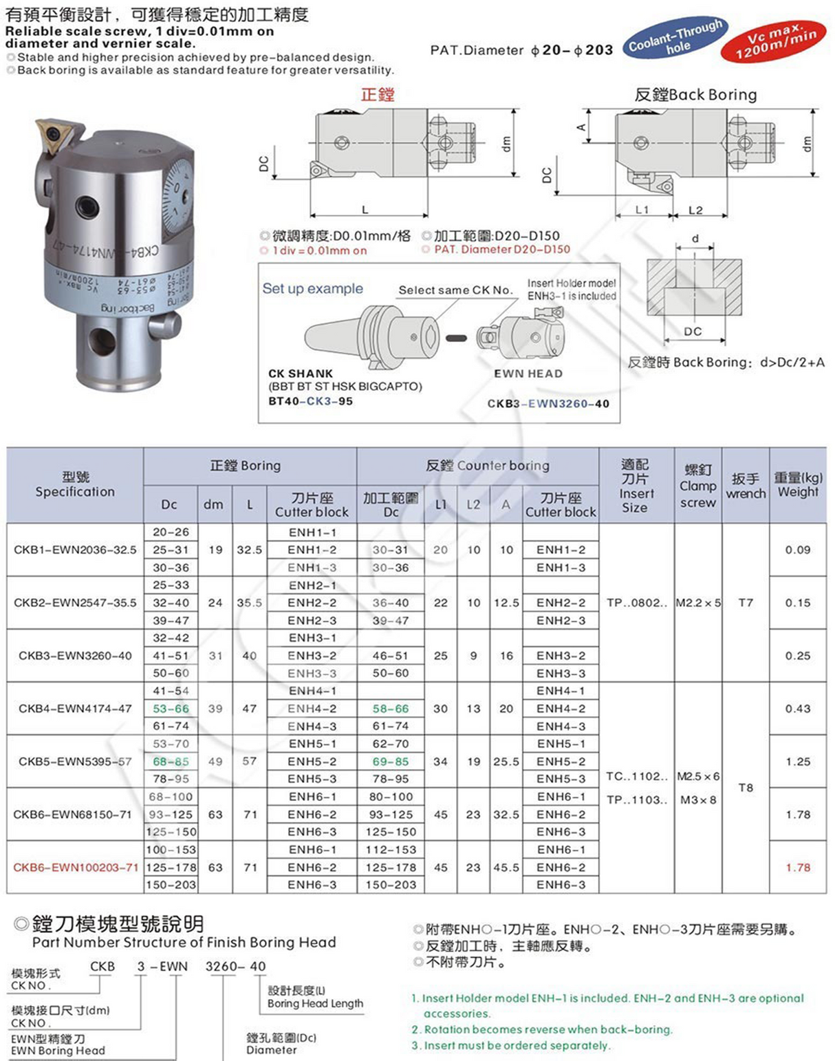 Precision metal boring head