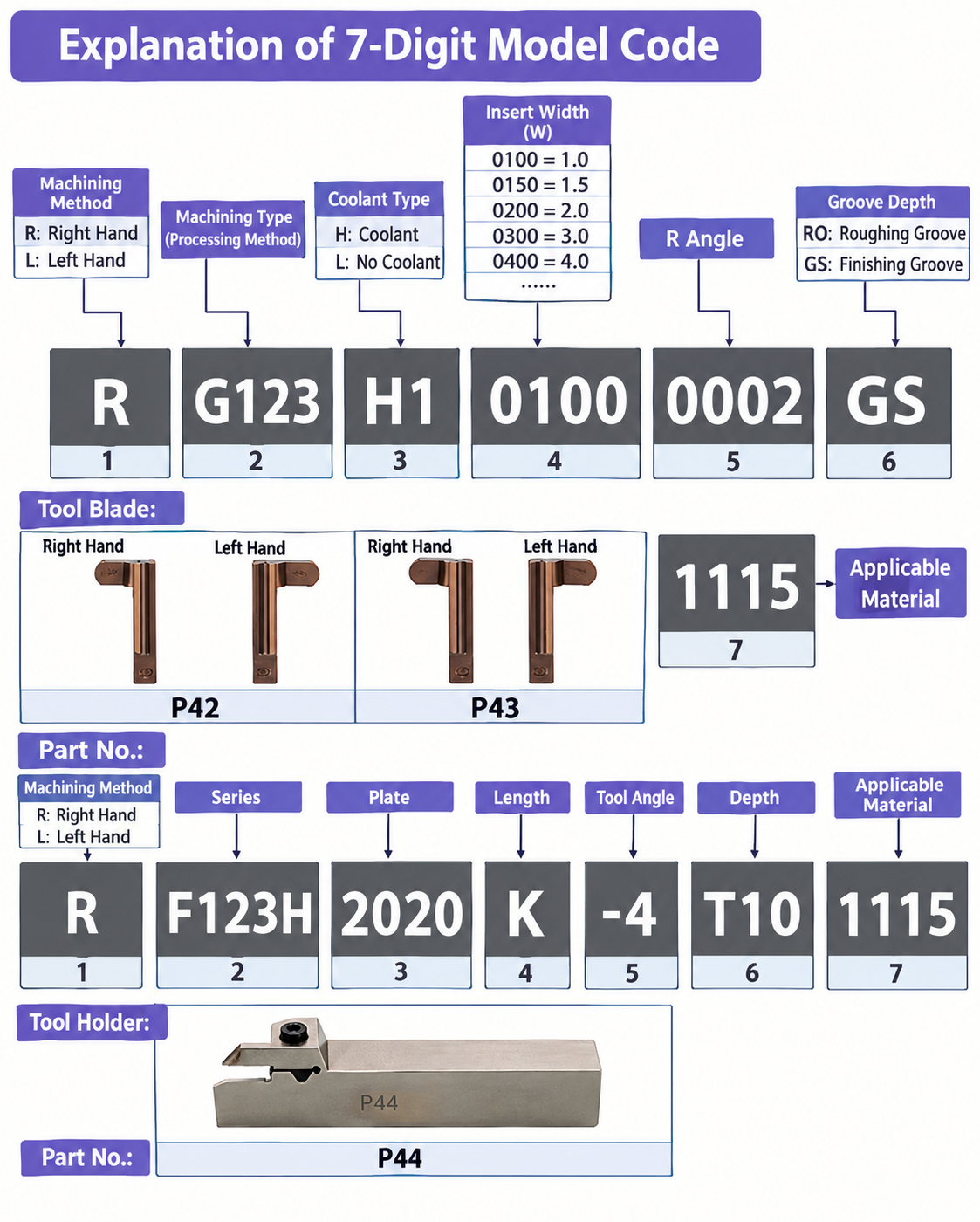 Grooving Tool Holder Code Designation Guide