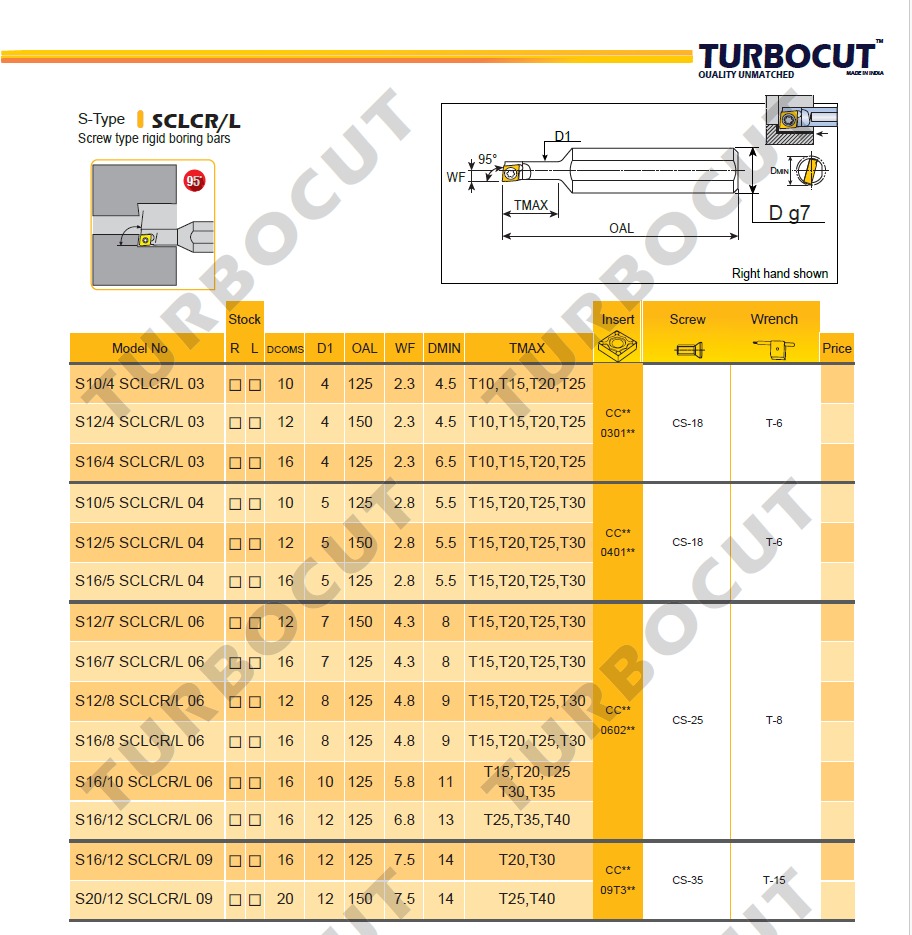 Turbocut SCLCR Boring Bar Specifications