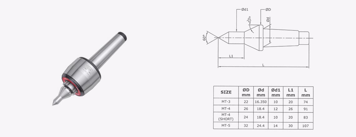 Interchangeable Profiled Point Technical Diagram