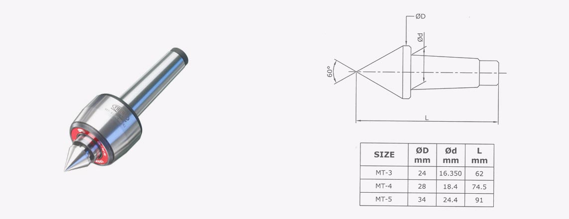 Turnmax CNC Heavy Duty Revolving Model with Interchangeable (Stub Point )