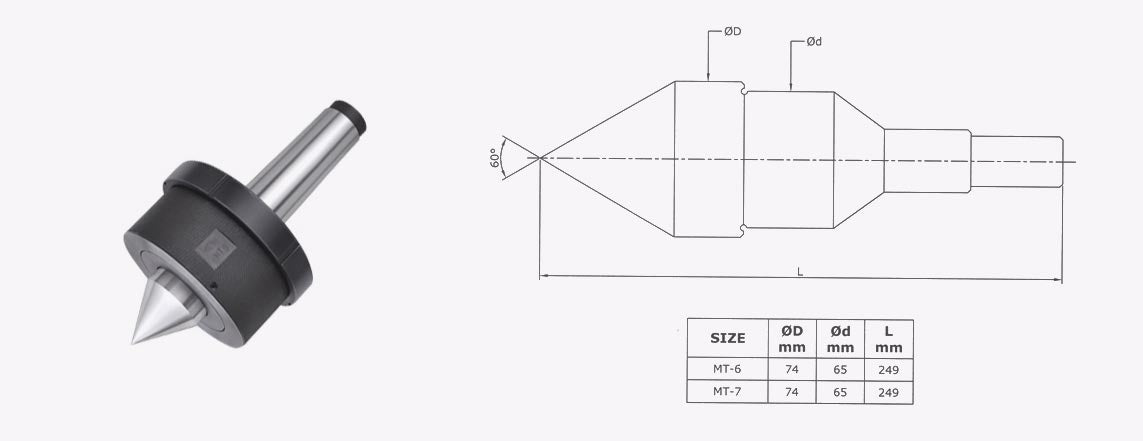 Turnmax Slow Speed Revolving Centers - Jumbo Heavy Duty (Heaviest Design)