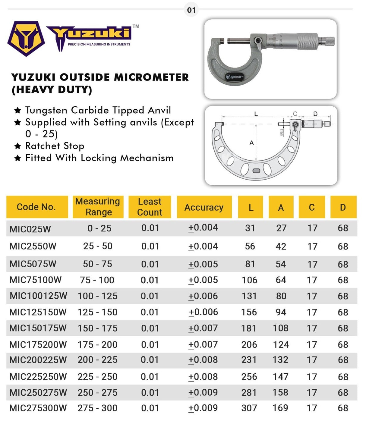 75‑100 mm micrometer