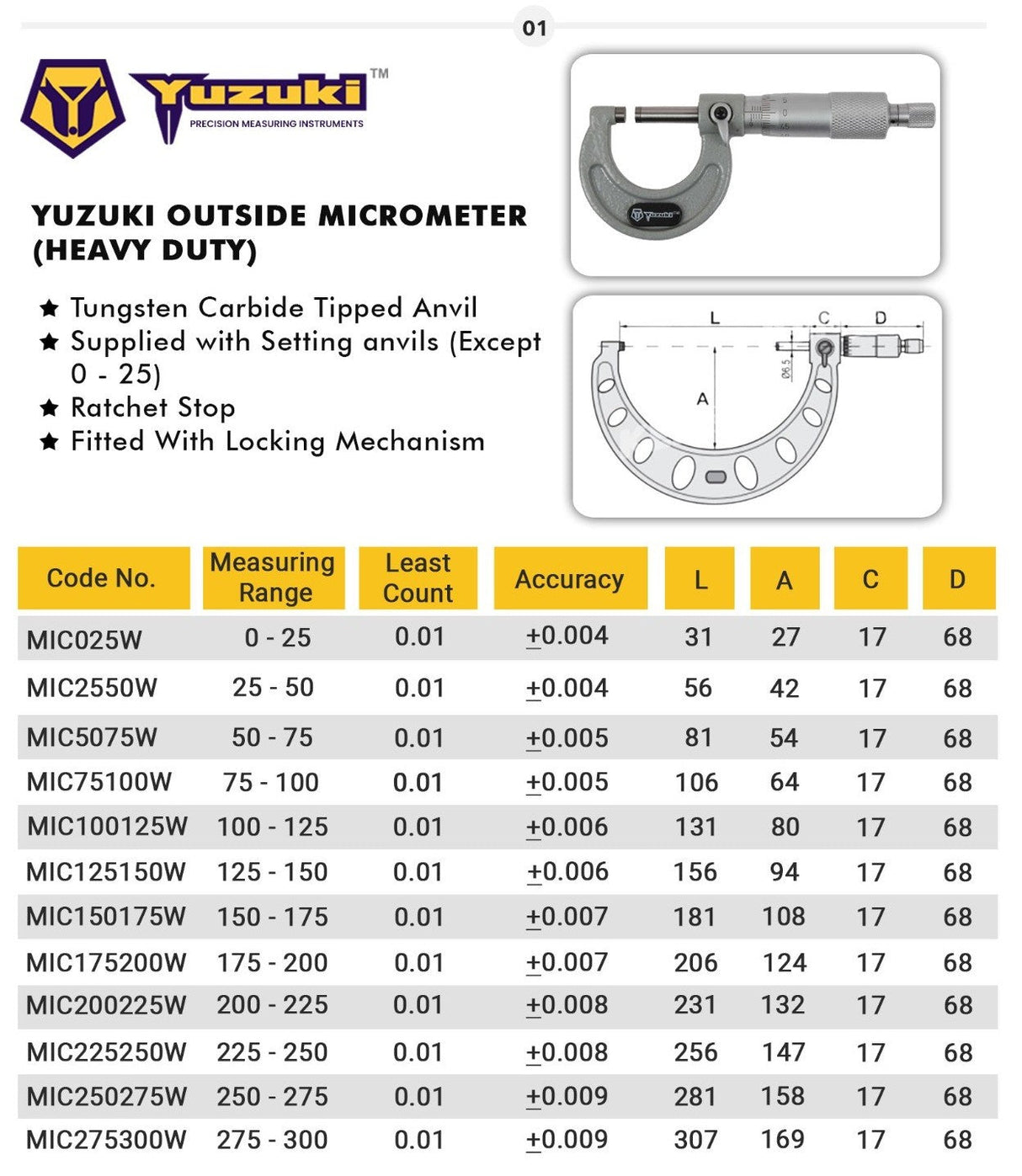 0–25 mm micrometer