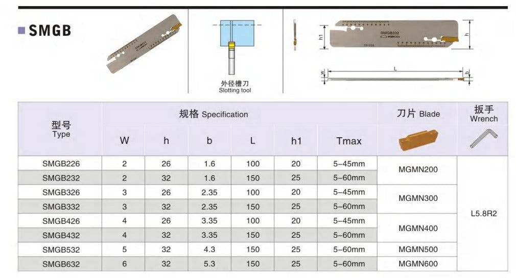 SMGB blade specification chart diagram