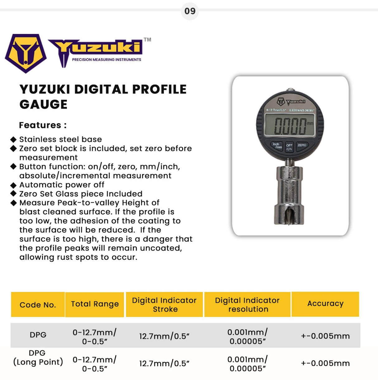 Yuzuki Digital Profile Gauge.