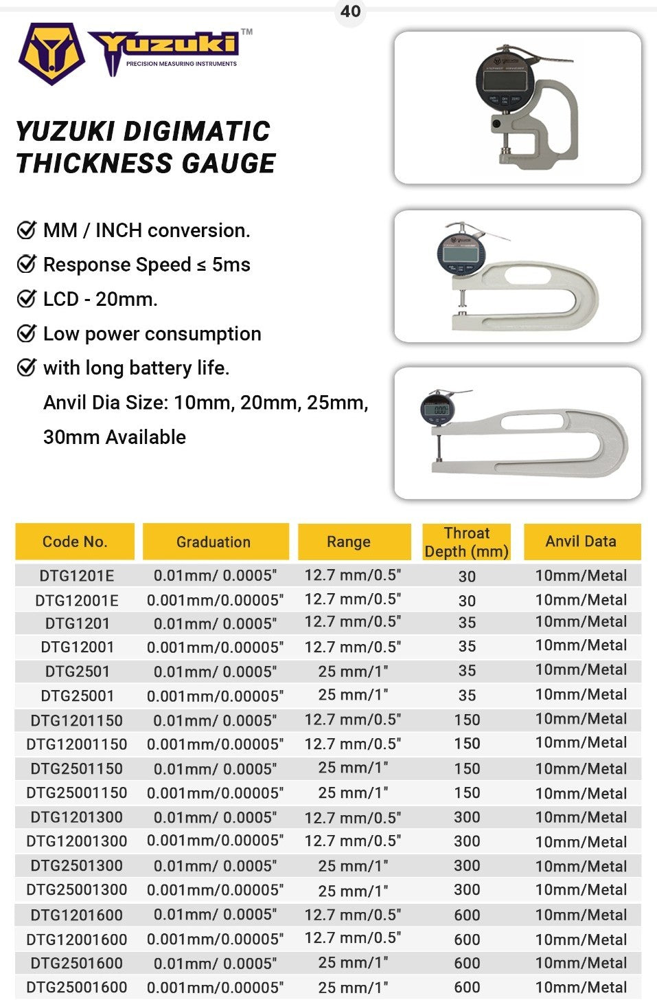 Digital Thickness Gauge Details