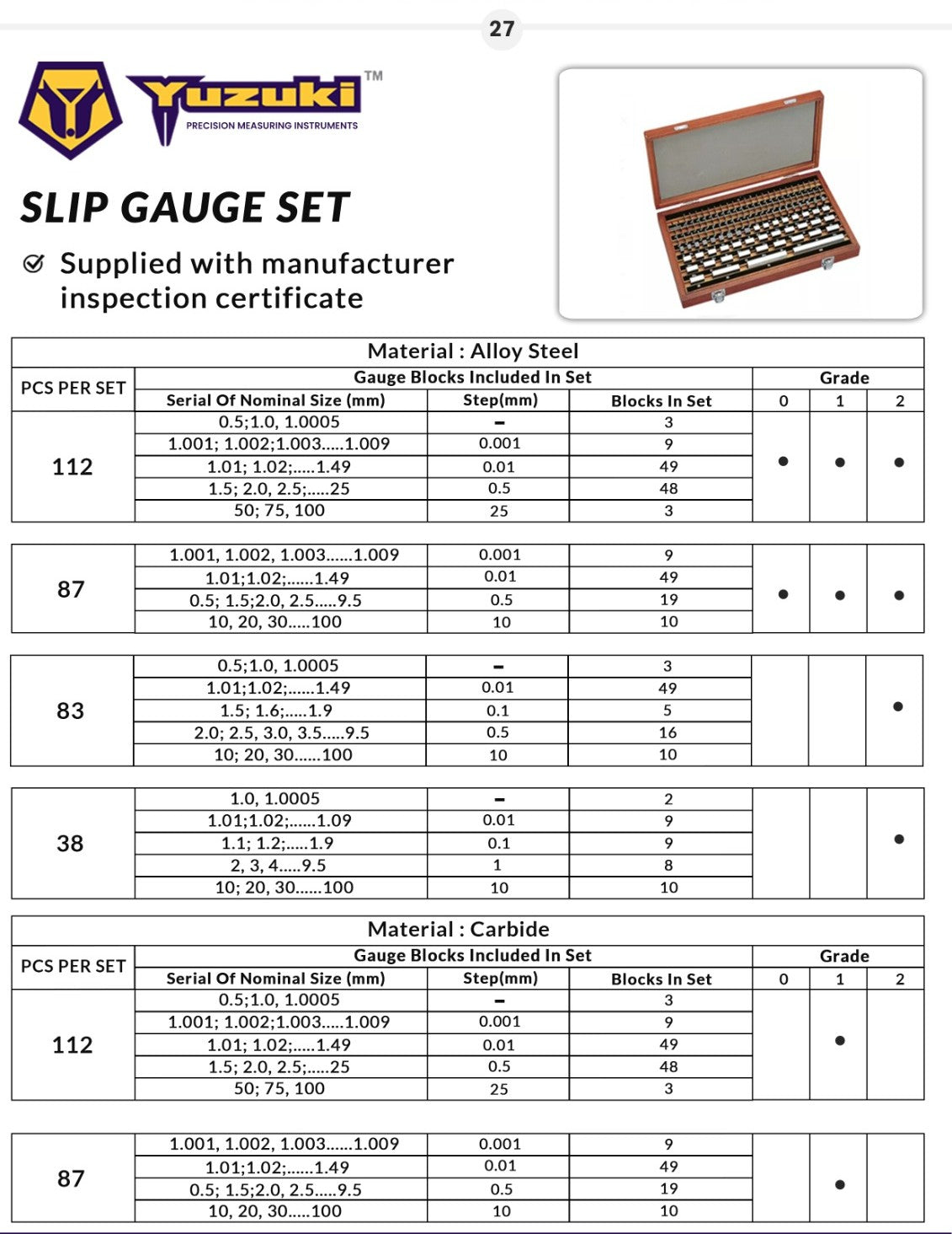 Yuzuki Slip Gauge Set 87 Pcs (Grade II).