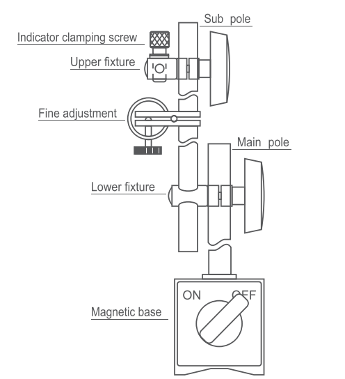 DASQUA magnetic base stand