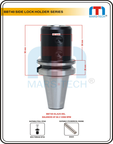 ABT40 side lock holder