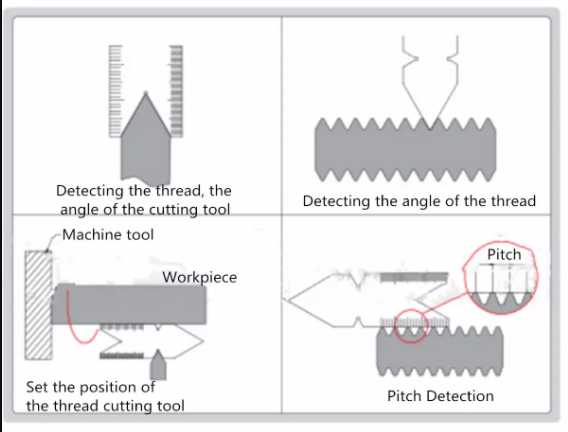 Metric Inch Gauge