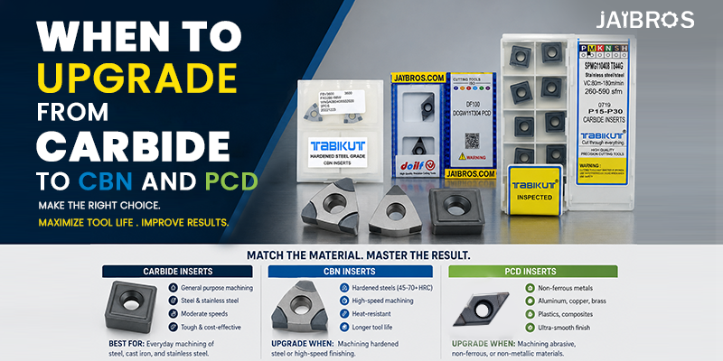 Carbide Is Not Always Enough — When to Make the Switch to CBN and PCD Inserts