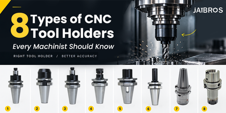  Different types of CNC tool holders including BT, HSK, CAT, ER collet chuck and hydraulic holders