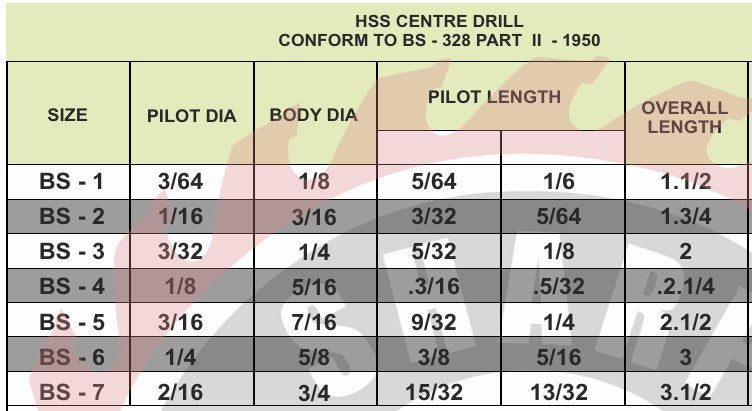 HSS CENTER DRILL BS (Pack of 5 Pices)