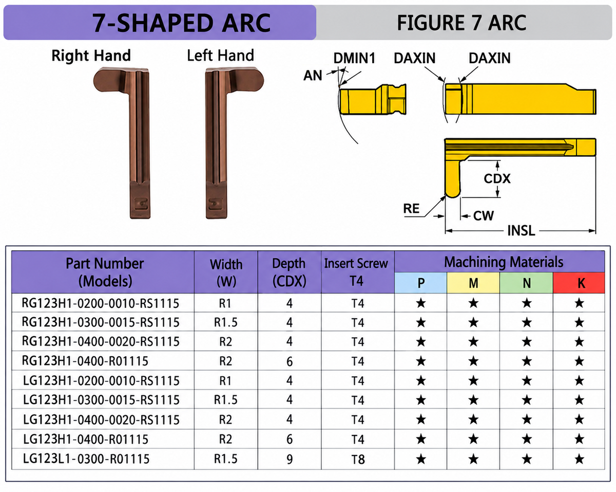7-Shaped Arc Grooving Toolholder Specifications Table