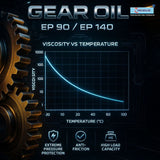 Z PREMIUM Gear Oil SP 68