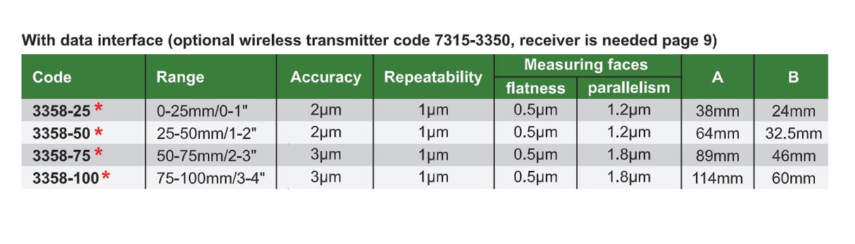 Digital micrometer specification table