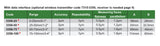 Digital micrometer specification table